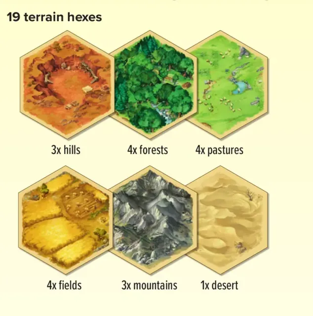 Board hex with its edges and symbols.