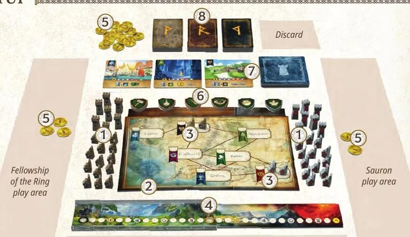 Preparación de Duelo por la Tierra Media con el tablero central, las cartas de capítulo y los peones.