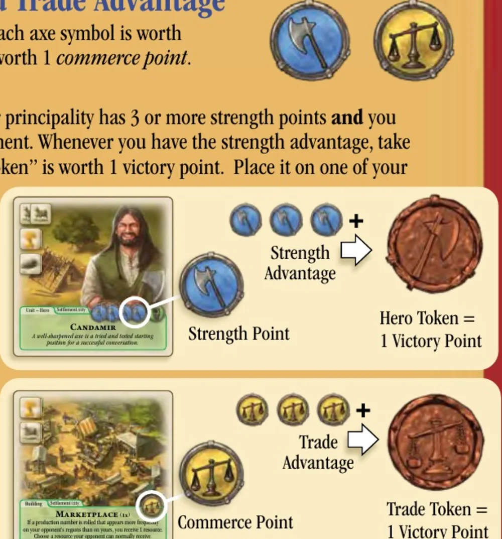 Strength and trade advantage diagrams with the hero token and the trade token.