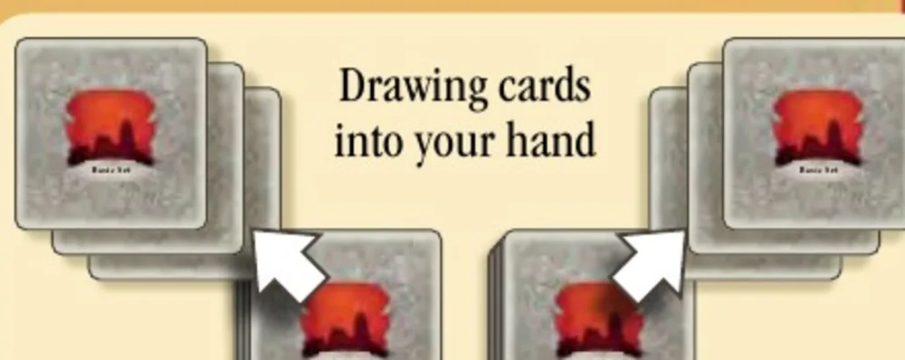 Diagram of drawing the three top cards from a draw stack into your hand.