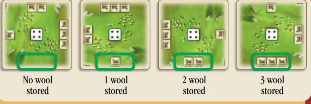 Region cards rotated to show 0, 1, 2 and 3 stored resources.
