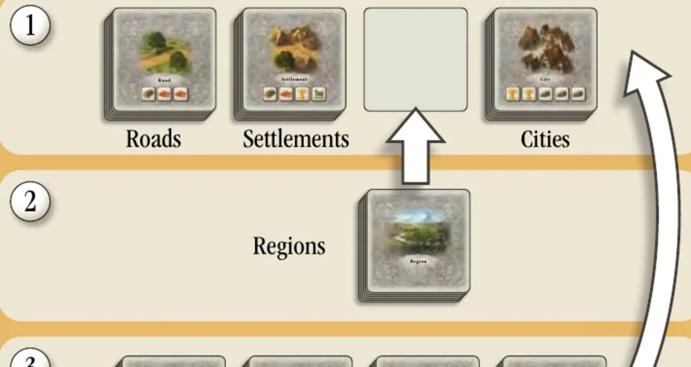 Setup diagram with the road, settlement and city stacks, the region deck and the draw stacks between the principalities.